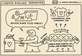 A cartoon-style illustration titled “Licence Amicale Explained” showing how to properly use and share digital files under the Amicale license. It emphasizes: 