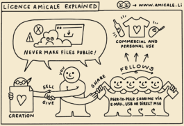 A cartoon-style illustration titled “Licence Amicale Explained” showing how to properly use and share digital files under the Amicale license. It emphasizes: 